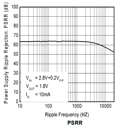 OmniVision-WL2803E-Ultra-Low-Dropout-fig-15