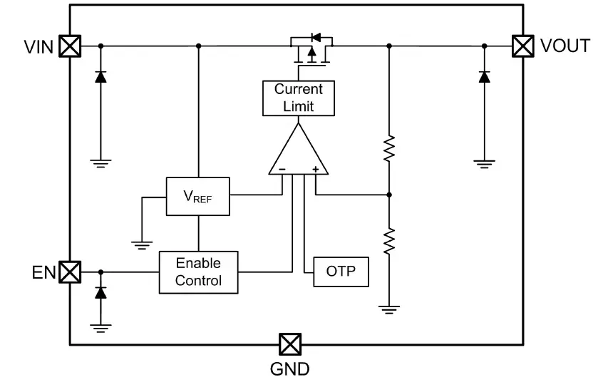 OmniVision-WL2803E-Ultra-Low-Dropout-fig-4