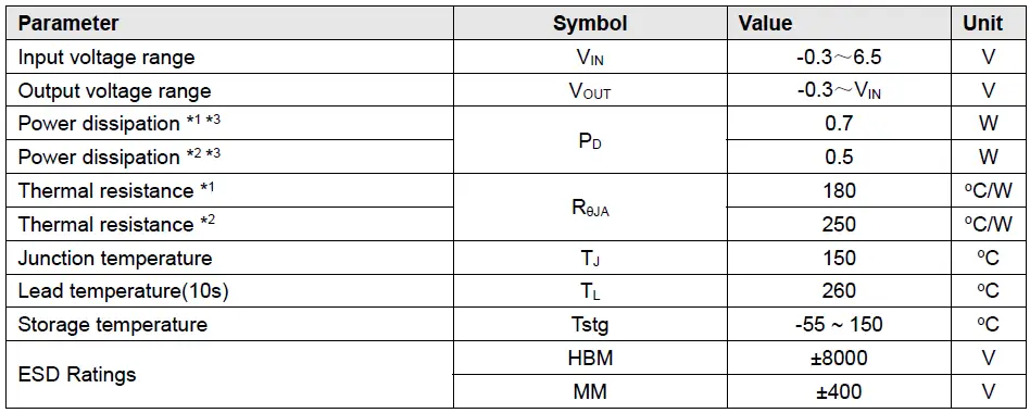 OmniVision-WL2803E-Ultra-Low-Dropout-fig-5