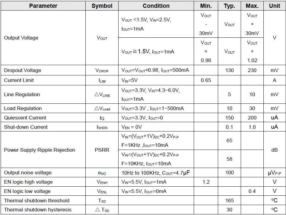 OmniVision-WL2803E-Ultra-Low-Dropout-fig-7