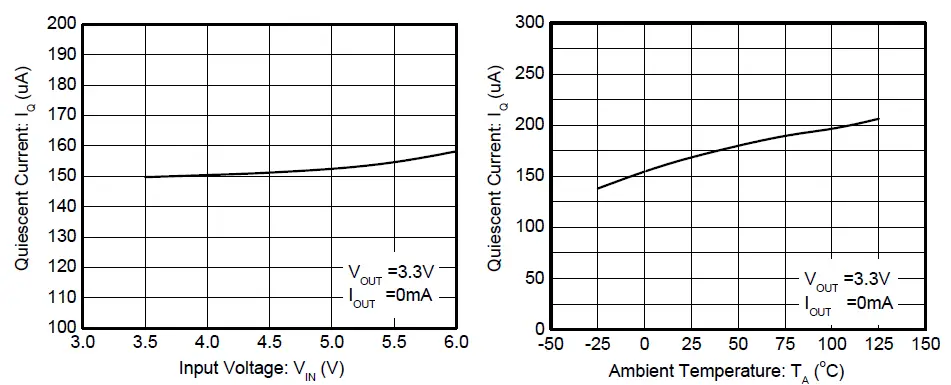 OmniVision-WL2803E-Ultra-Low-Dropout-fig-8
