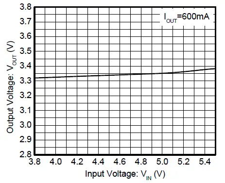 OmniVision-WL2803E-Ultra-Low-Dropout-fig-9