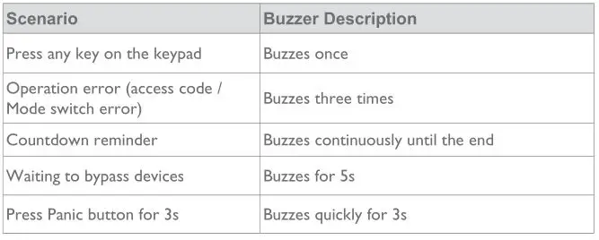 eufy Security Keypad - Buzzer Indication
