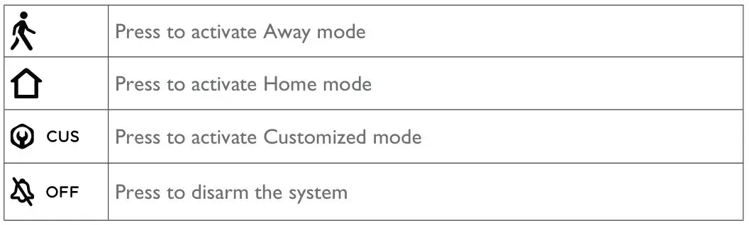 eufy Security Keypad - Keypad Mode Introduction