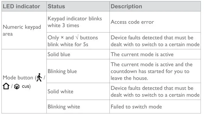 eufy Security Keypad - LED Indication