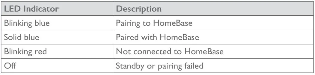 eufy Security Keypad - LED Indicator