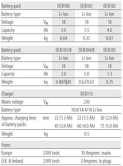 DEWALT-XR-DCM563-Cordless-Hedge-Trimmer-5