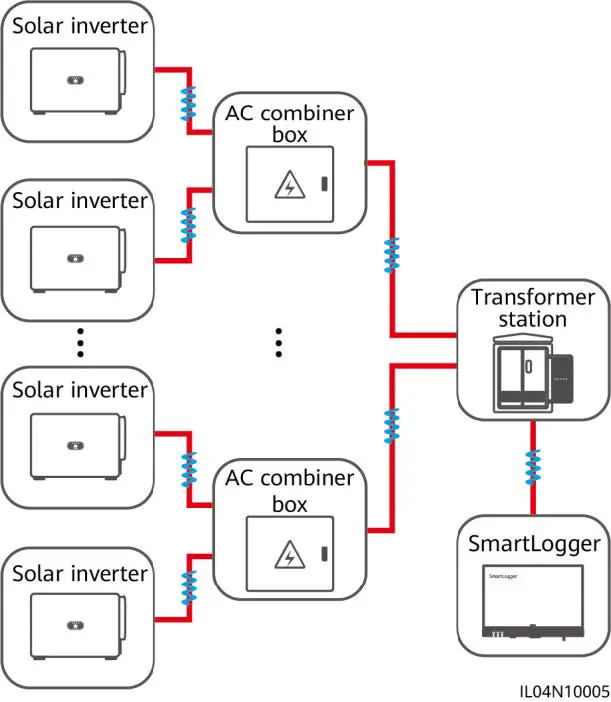 HUAWEI-SmartLogger-3000-Data-Logger-fig-13