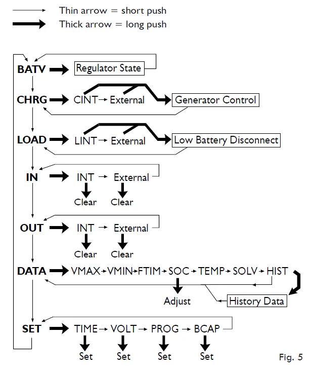 phocos D2020N Dingo Advanced Solar Charge Controller fig 6