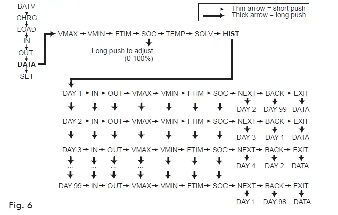 phocos D2020N Dingo Advanced Solar Charge Controller fig 7