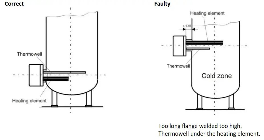 DRAZICE TPK Series Heating Flange with Ceramic Elements - ASSEMBLY AND SAFETY INSTRUCTIONS