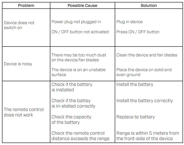 CA-404B-Circulator-Fan-with-Ionizer-Clean-Air-Optima-fig-12