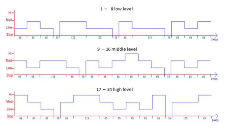 CA-404B-Circulator-Fan-with-Ionizer-Clean-Air-Optima-fig-5