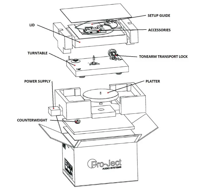Pro-Ject X8 Audio System - Parts 8