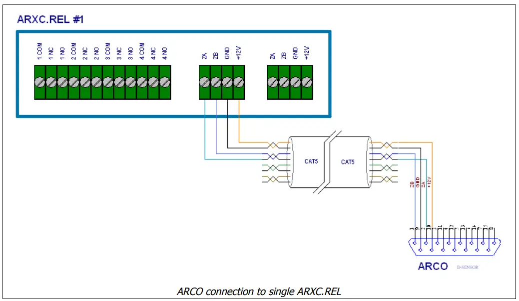 ARXC wiring