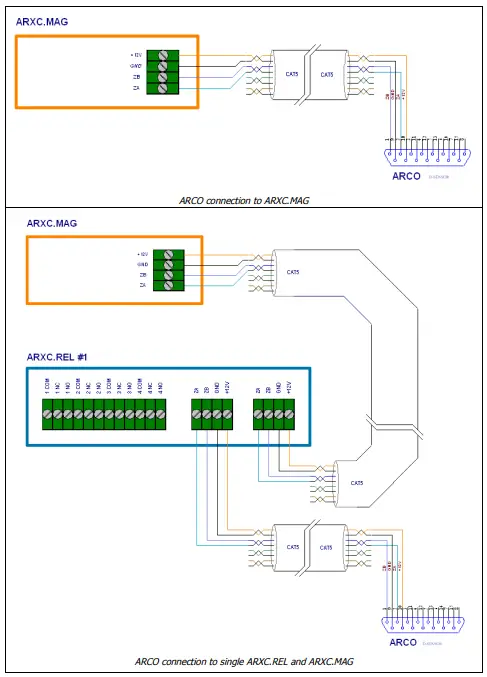 ARXC wiring