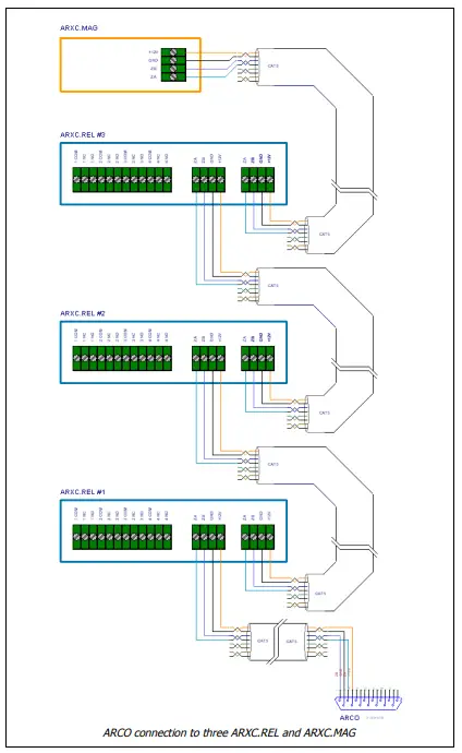 ARXC wiring
