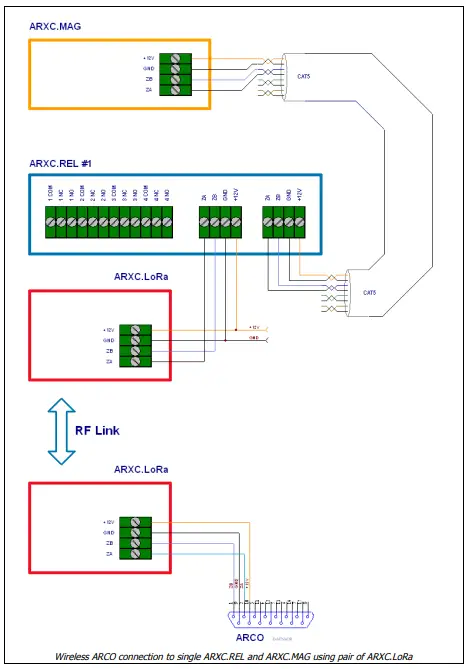 ARXC wiring