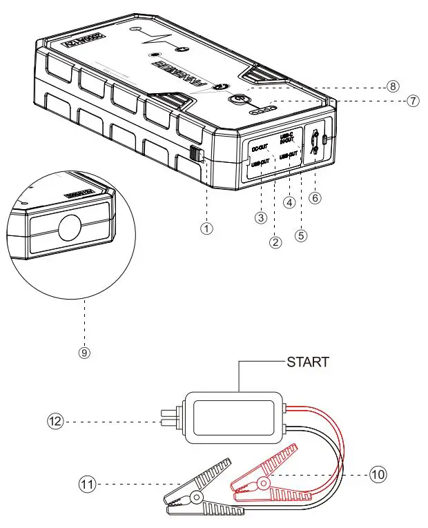 FNNEMGE FG601 Multi-Function Portable Car Jump Starter User Manual - Product Overview