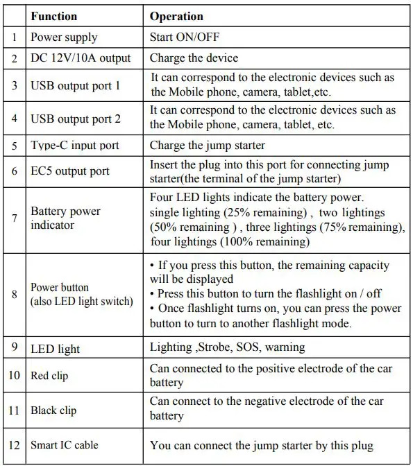 FNNEMGE FG601 Multi-Function Portable Car Jump Starter User Manual - Product Overview