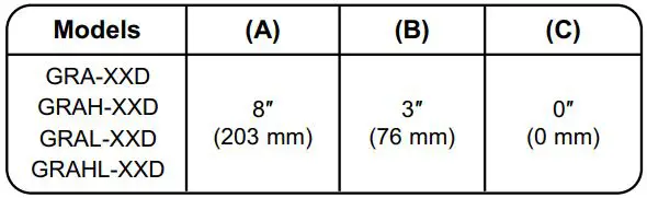 Hatco GRAH-48D3-120 Glo-Ray Infrared Strip Heaters Instruction Manual - Dual Units with Remote Switches