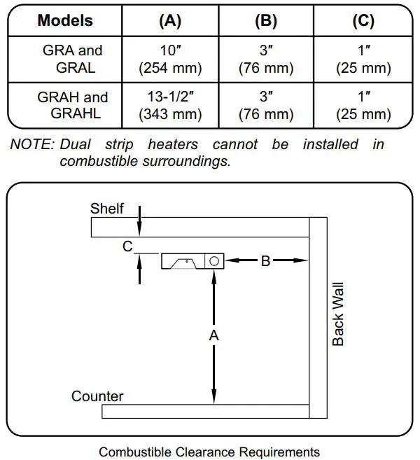 Hatco GRAH-48D3-120 Glo-Ray Infrared Strip Heaters Instruction Manual - Minimum Clearance Requirements for Combustible Surroundings