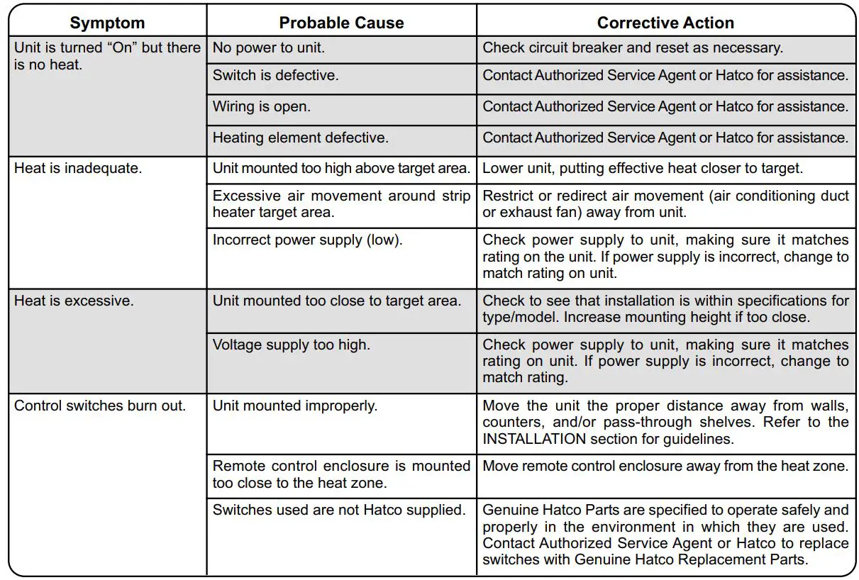 Hatco GRAH-48D3-120 Glo-Ray Infrared Strip Heaters Instruction Manual - TROUBLESHOOTING GUIDE
