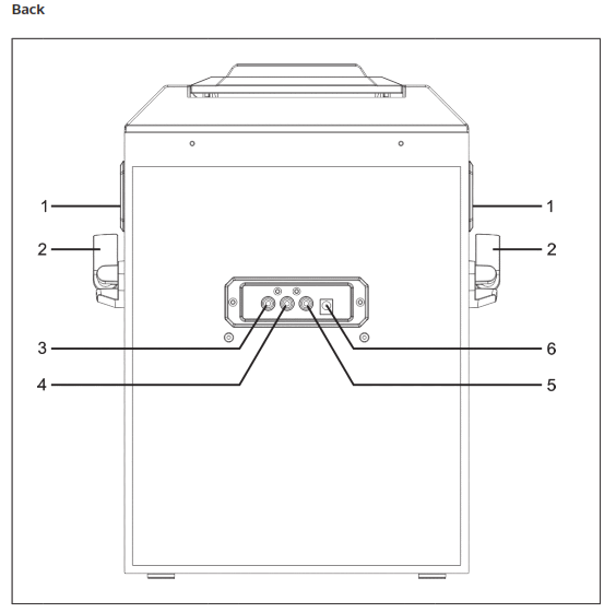 auna 10035746 Rockstar Plus - DEVICE OVERVIEW2