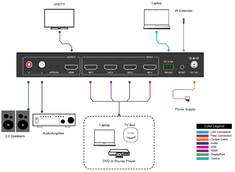 VigilLink VLML 4X1H20 4K HDMI 2.0 4K60 Multiciewer with Seamless Switching - Application Example