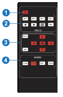 VigilLink VLML 4X1H20 4K HDMI 2.0 4K60 Multiciewer with Seamless Switching - Remote l