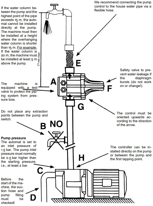 XPOtool SKD-1 Water Pump Controller Pressure Switch-FIG2
