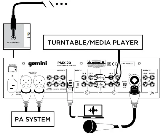 gemini PMX-20 Digital DJ Performance Mixer - CONNECTION DIAGRAM
