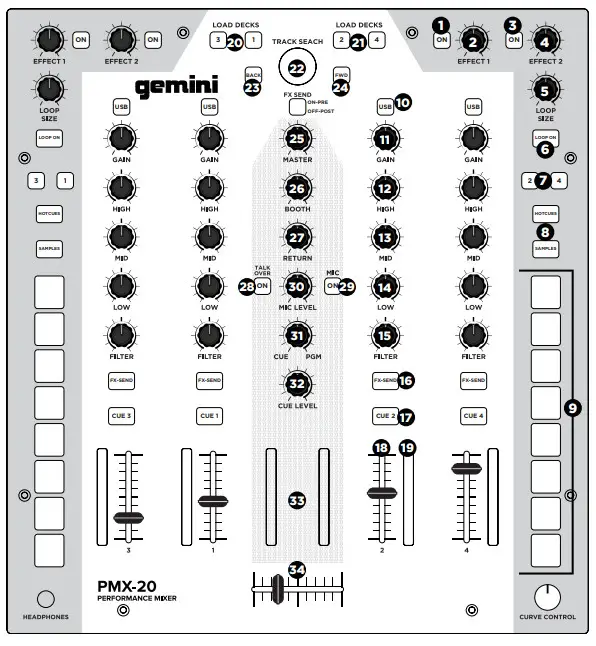 gemini PMX-20 Digital DJ Performance Mixer - top view