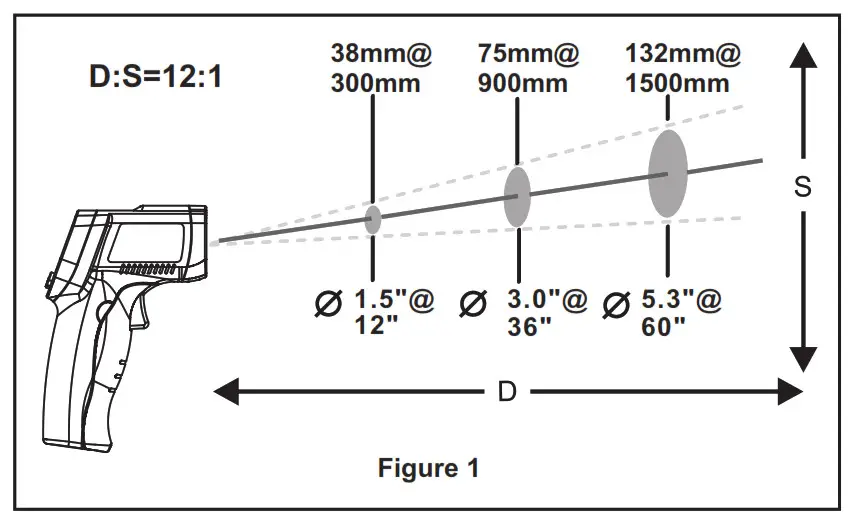 RHONE PEINTURE AUTOMOBILE GM300 Infrared Thermometer - FIg2