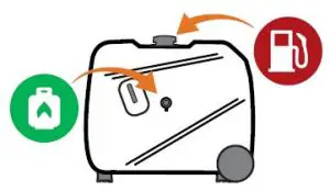 FIG 6 Move the generator outdoors