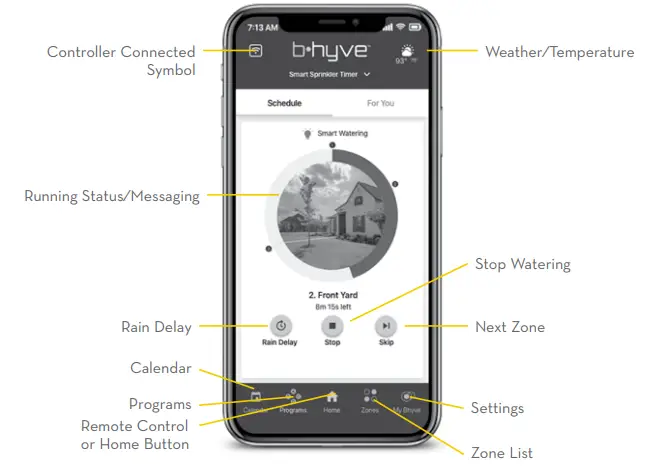 ORBIT B-hyve 8-Zone Smart Indoor Sprinkler Controller 1