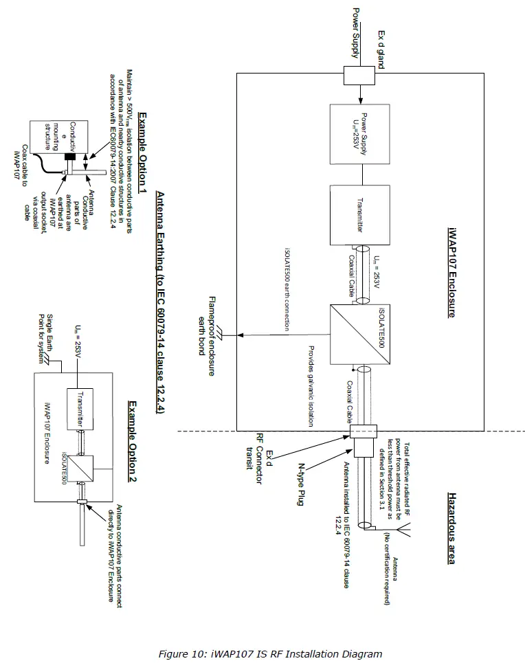 EXTRONICS-iWAP107-Wireless-Enclosure-System-fig 10