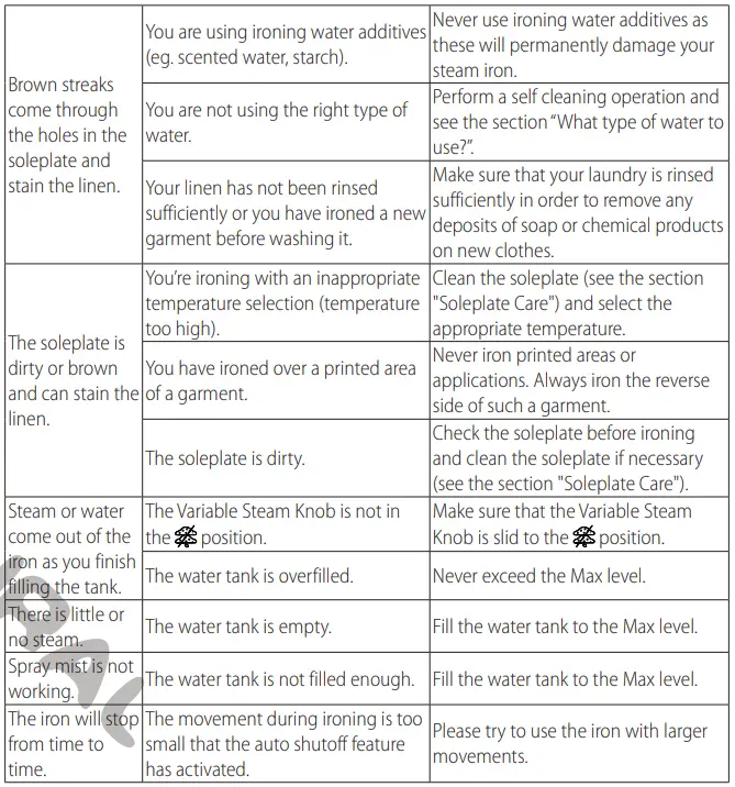 BEAUTURAL-1-MR08US03-Steam-Iron-for-Clothes-fig-9