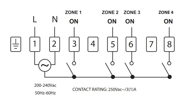 EPH CONTROLS R47-RF 4 Zone RF Programmer 6