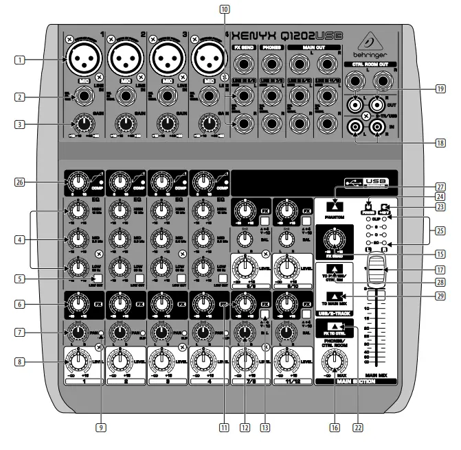 behringer XENYX Premium 12 10 8 5-Input 2-Bus Mixer - figure 5