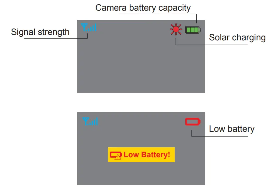 Interface icons and meaning