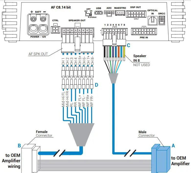 Amplifier configuration
