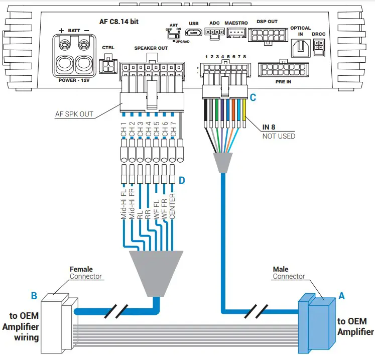 Amplifier configuration