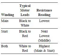 PENTAIR Hydromatic Standard Electrical Control Panel-fig-5
