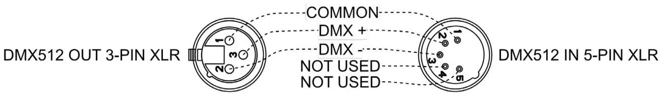 ELIMINATOR LIGHTING 810087371166 Cosmic Burst - DMX Connectors
