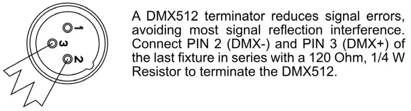 ELIMINATOR LIGHTING 810087371166 Cosmic Burst - Line Termination