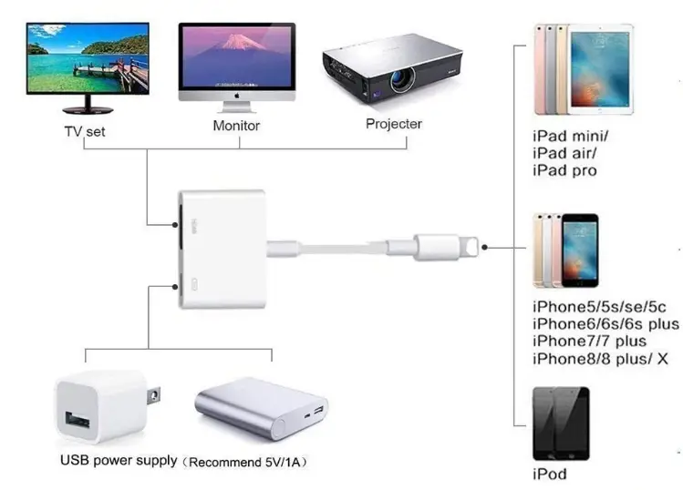 Belcompany-Lightning-to-HDMI-Digital-AV-Adapter-fig-4