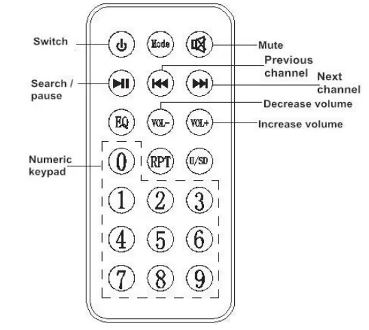 COSUPER ENERGY SDM-0603 Solar light - Figure 6