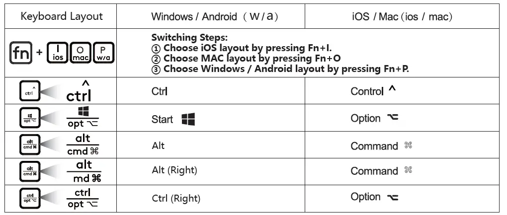 FSTYLER-FB2535C-Wireless-Desktop-Set-12