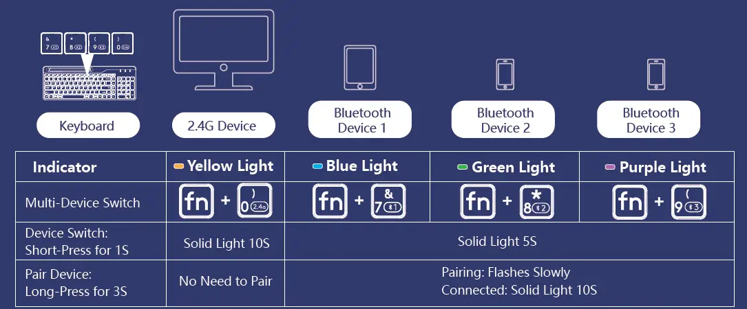 FSTYLER-FB2535C-Wireless-Desktop-Set-9